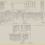 神々の系譜・壱